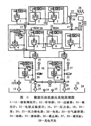 橡膠壓塊機液壓系統原理圖