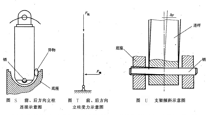 前、后方向立柱連接示意圖及立柱受力示意圖
