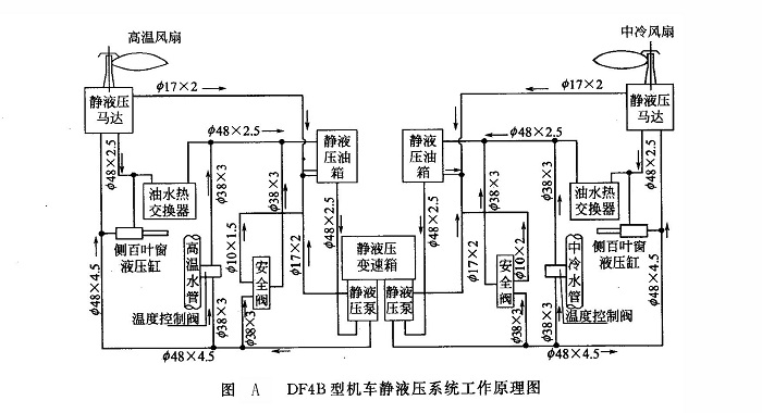 DF4B型機車靜液壓系統工作原理圖