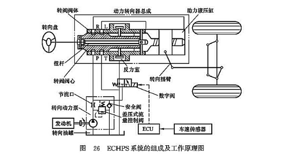 ECHPS系統的組成及工作原理圖