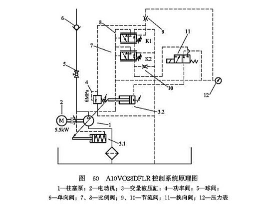 A10VO28DFLR控制系統原理圖